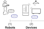 RobotsIdleTime